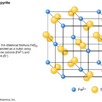 Iron Pyrites